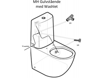 Montagesæt for Washlet gulvmodeller EK + GL